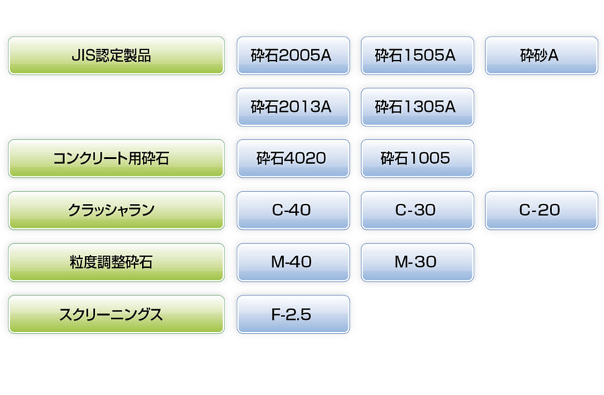 製品リスト