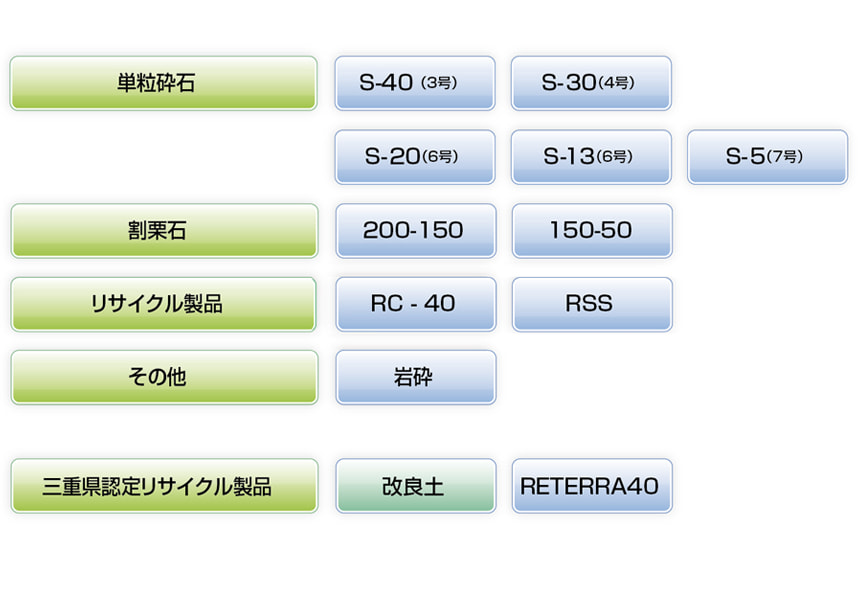 製品リスト